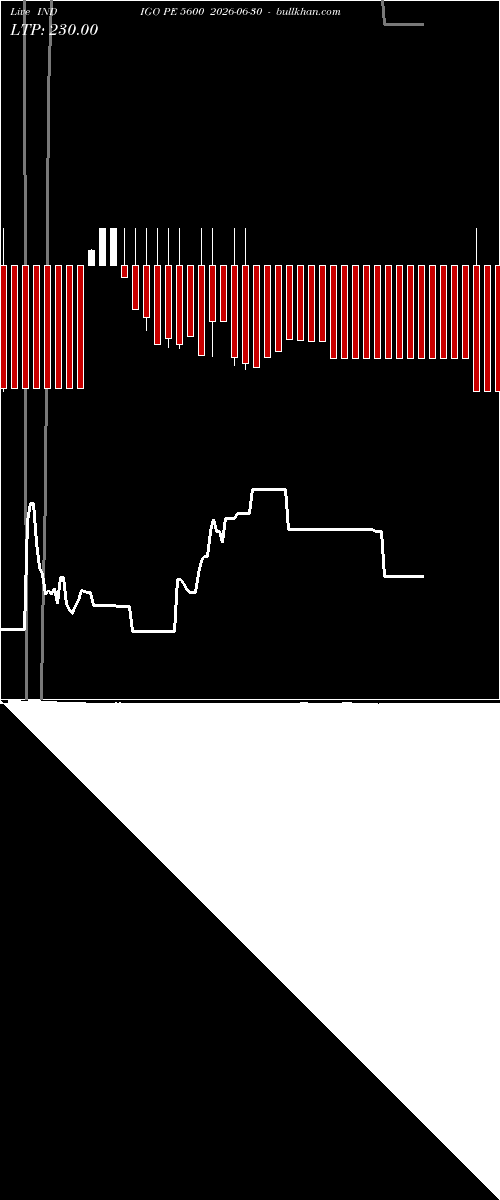  option chart INDIGO PE 5600 2026-06-30 
