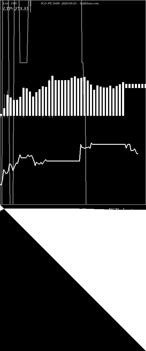  option chart INDIGO PE 5600 2026-08-25 