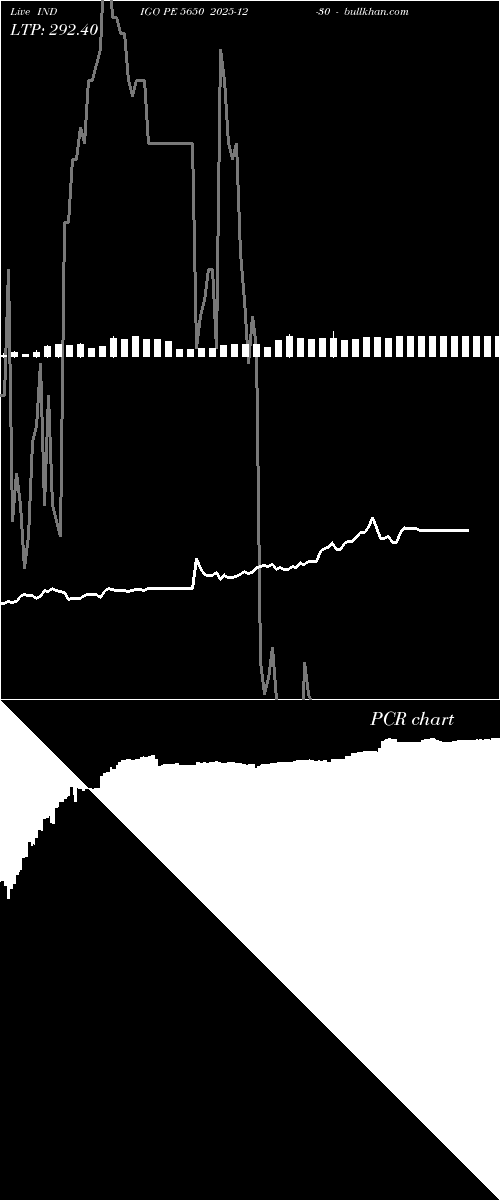  option chart INDIGO PE 5650 2025-12-30 