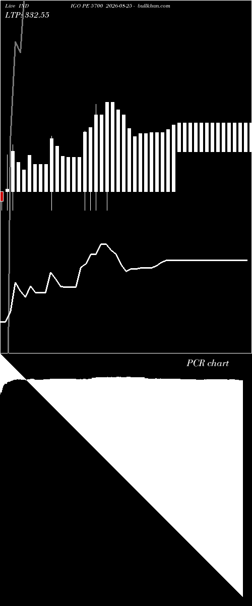  option chart INDIGO PE 5700 2026-08-25 