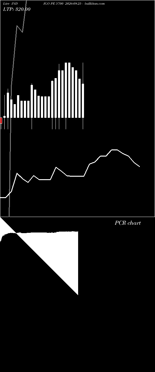  option chart INDIGO PE 5700 2026-08-25 