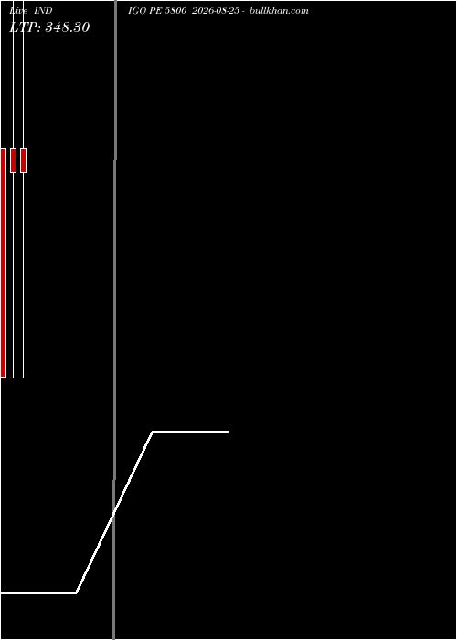  option chart INDIGO PE 5800 2026-08-25 