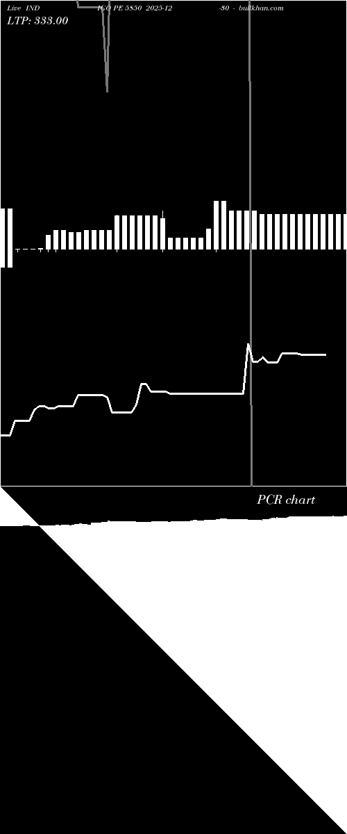  option chart INDIGO PE 5850 2025-12-30 