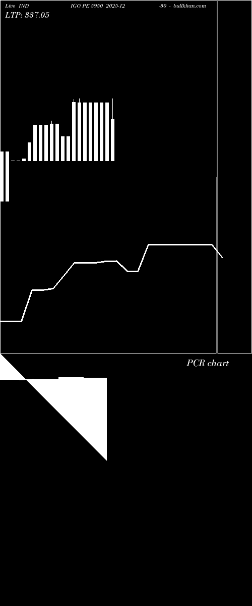  option chart INDIGO PE 5950 2025-12-30 