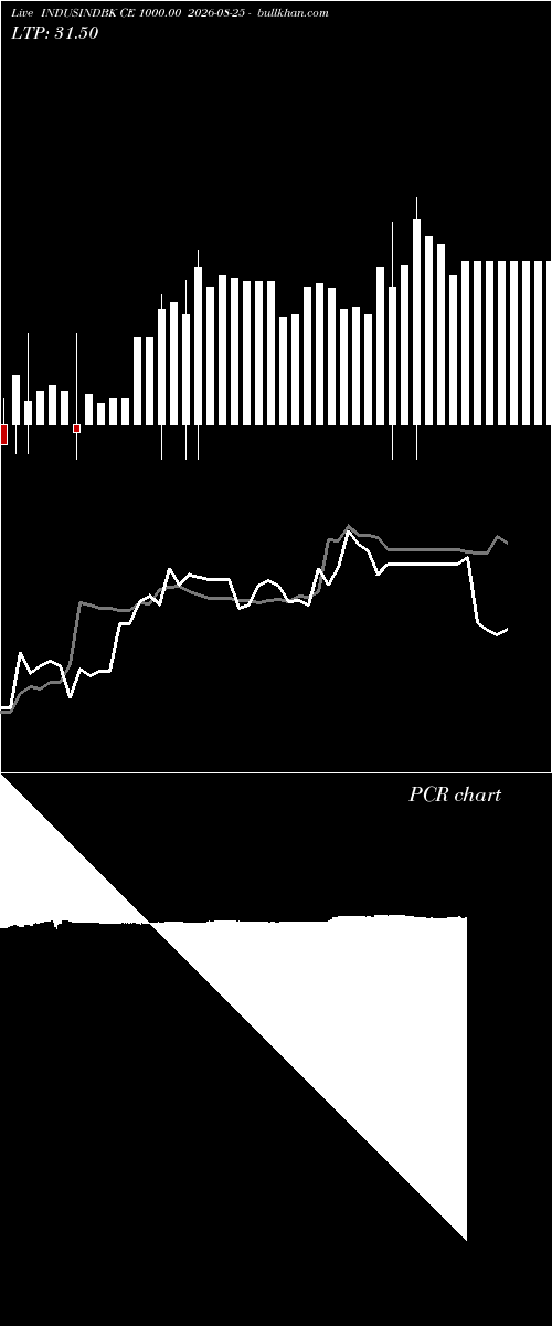  option chart INDUSINDBK CE 1000.00 2026-08-25 