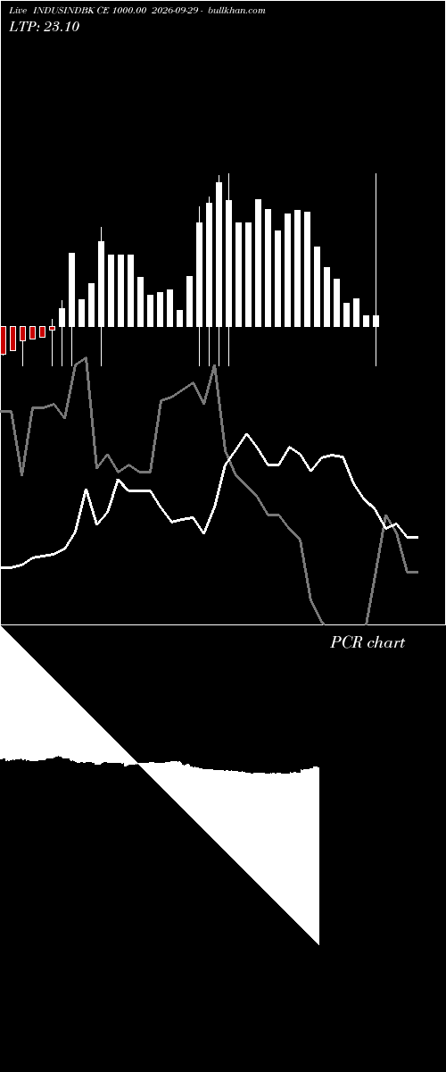  option chart INDUSINDBK CE 1000.00 2026-09-29 