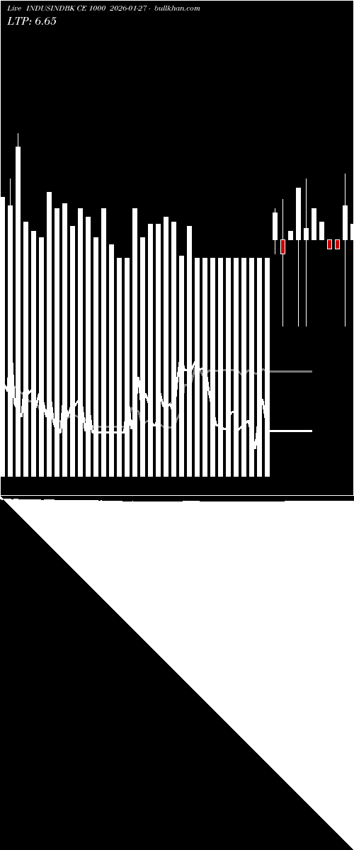  option chart INDUSINDBK CE 1000 2026-01-27 