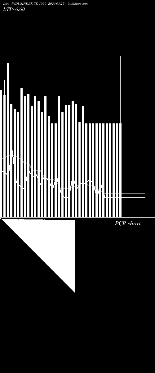  option chart INDUSINDBK CE 1000 2026-01-27 