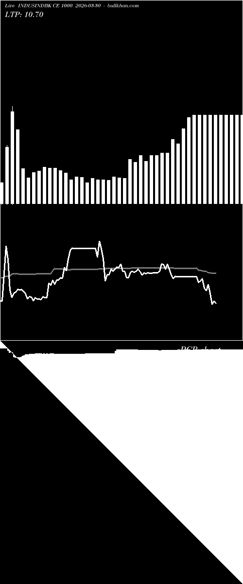  option chart INDUSINDBK CE 1000 2026-03-30 