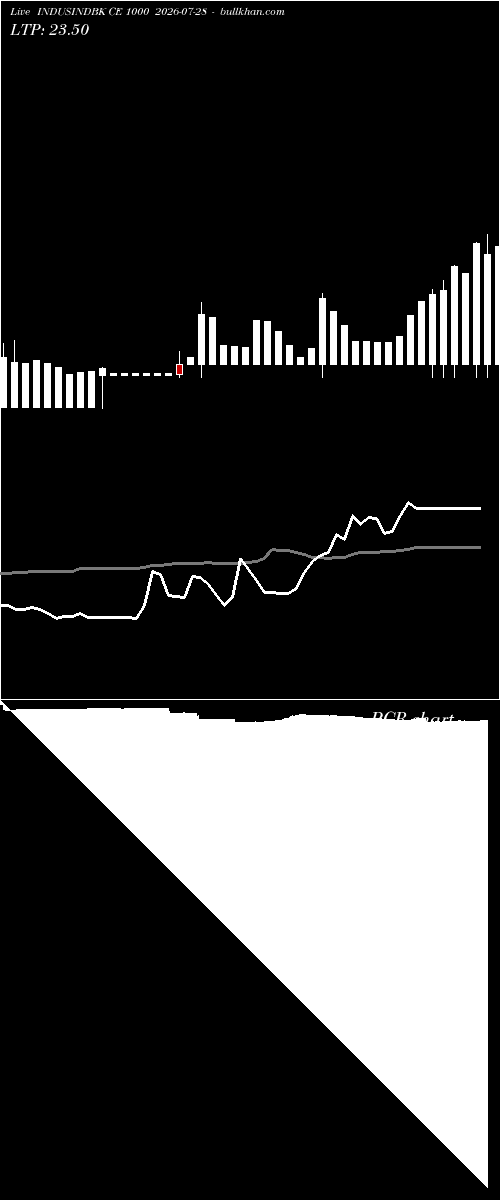 option chart INDUSINDBK CE 1000 2026-07-28 