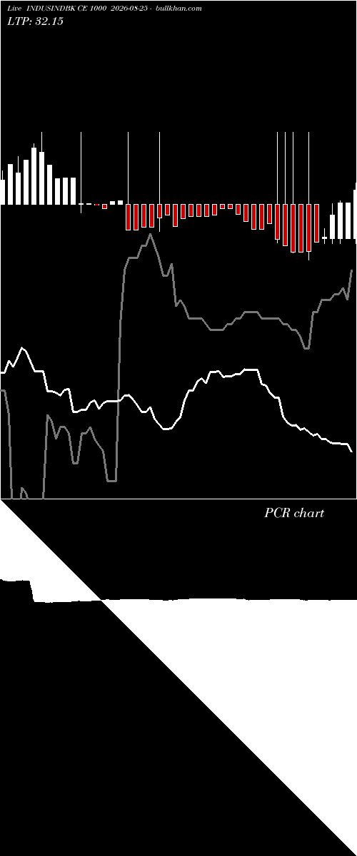  option chart INDUSINDBK CE 1000 2026-08-25 