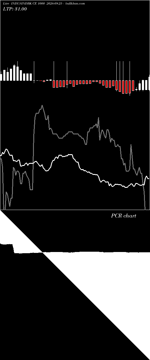  option chart INDUSINDBK CE 1000 2026-08-25 