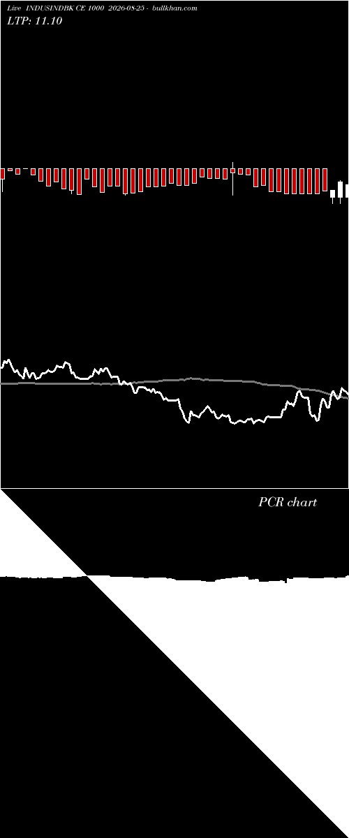 option chart INDUSINDBK CE 1000 2026-08-25 