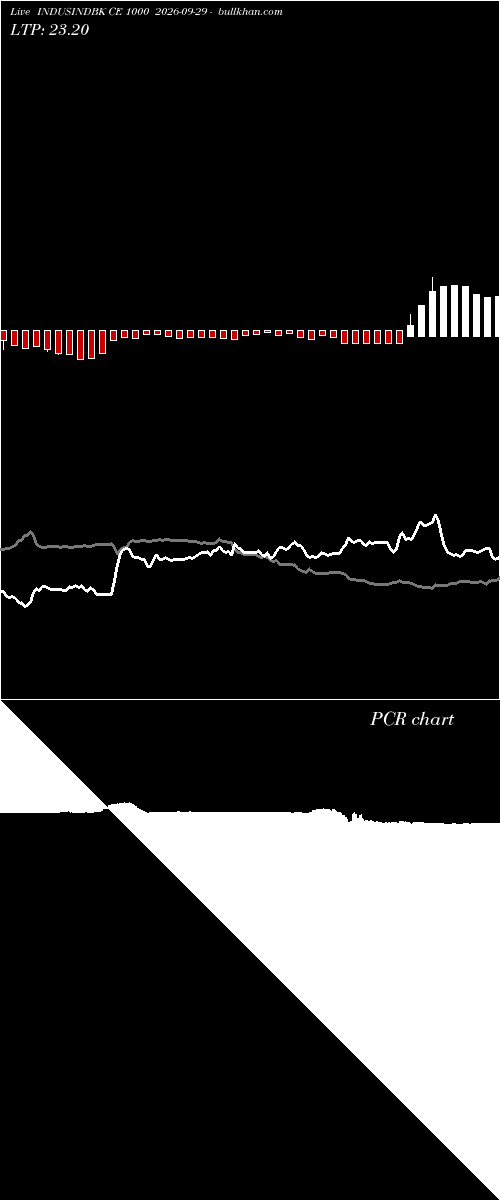  option chart INDUSINDBK CE 1000 2026-09-29 
