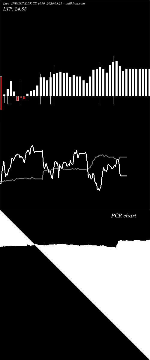  option chart INDUSINDBK CE 1010 2026-08-25 