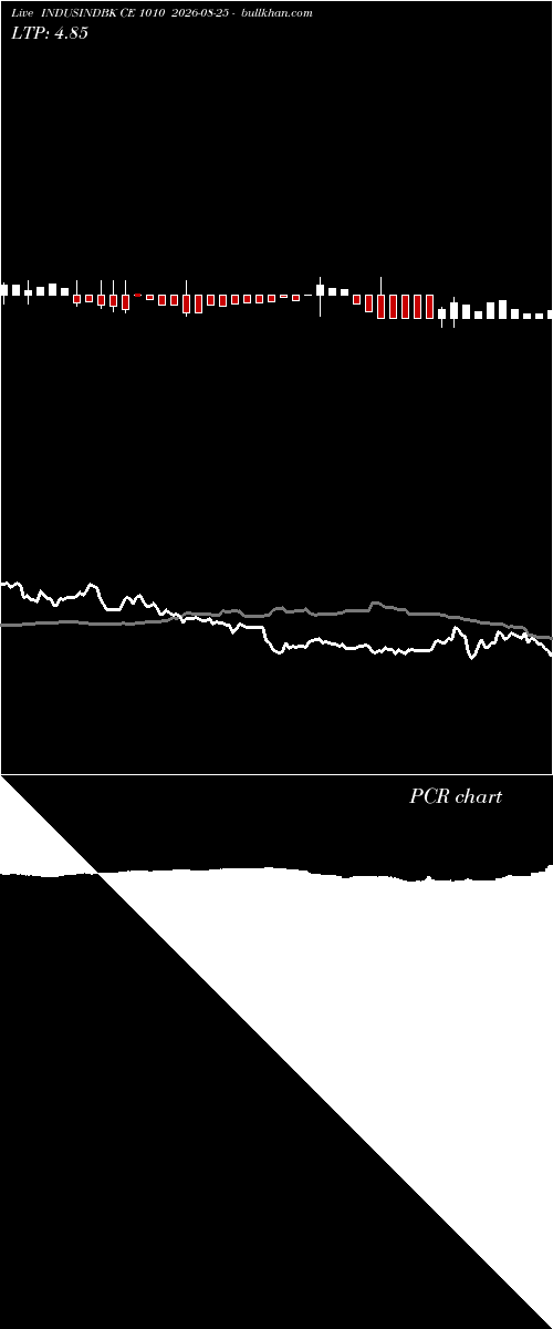  option chart INDUSINDBK CE 1010 2026-08-25 