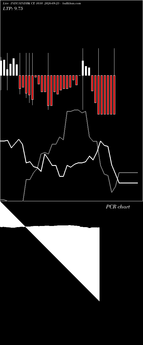  option chart INDUSINDBK CE 1010 2026-08-25 
