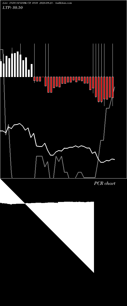  option chart INDUSINDBK CE 1010 2026-08-25 