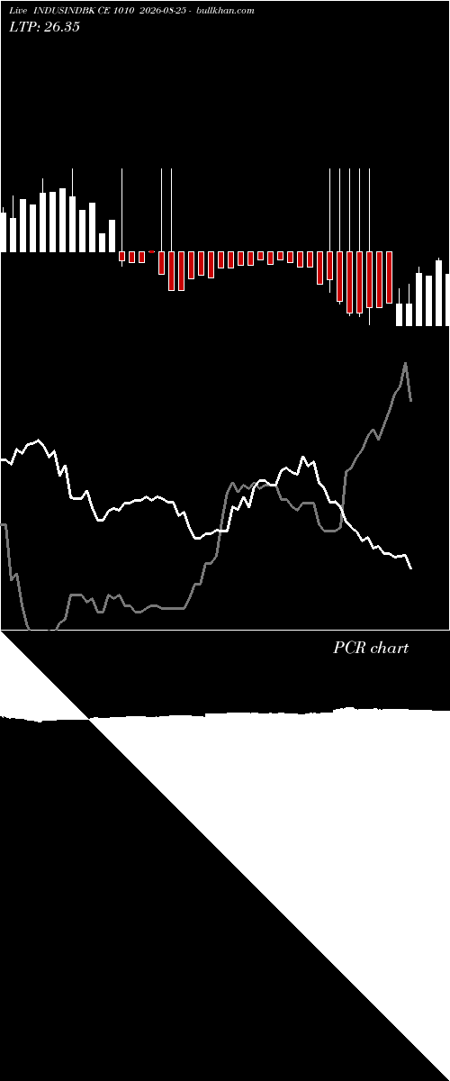  option chart INDUSINDBK CE 1010 2026-08-25 