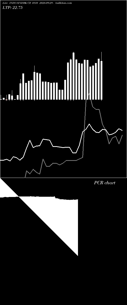  option chart INDUSINDBK CE 1010 2026-09-29 