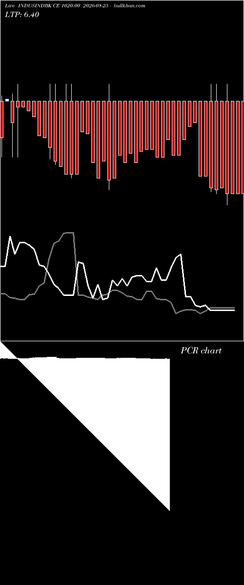  option chart INDUSINDBK CE 1020.00 2026-08-25 