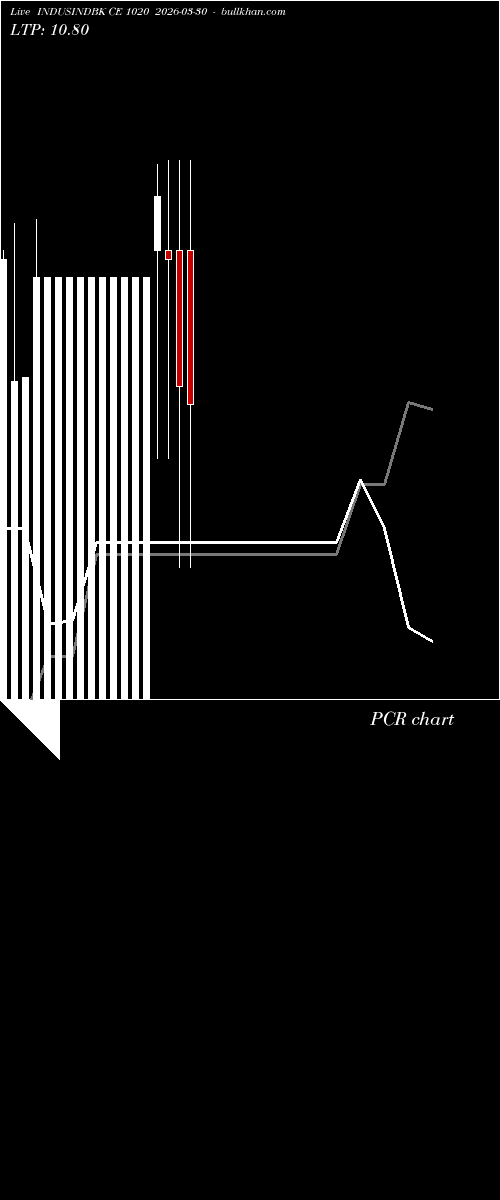  option chart INDUSINDBK CE 1020 2026-03-30 