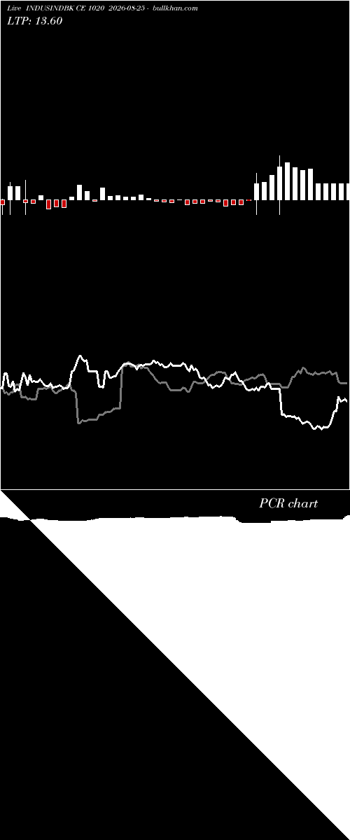  option chart INDUSINDBK CE 1020 2026-08-25 