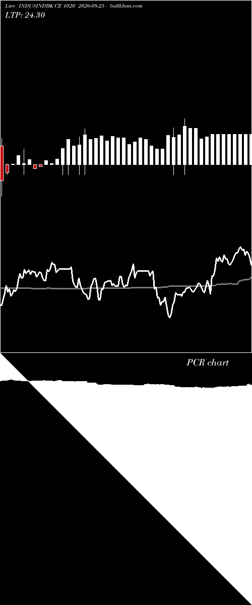  option chart INDUSINDBK CE 1020 2026-08-25 