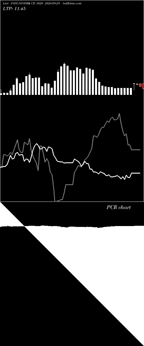  option chart INDUSINDBK CE 1020 2026-09-29 