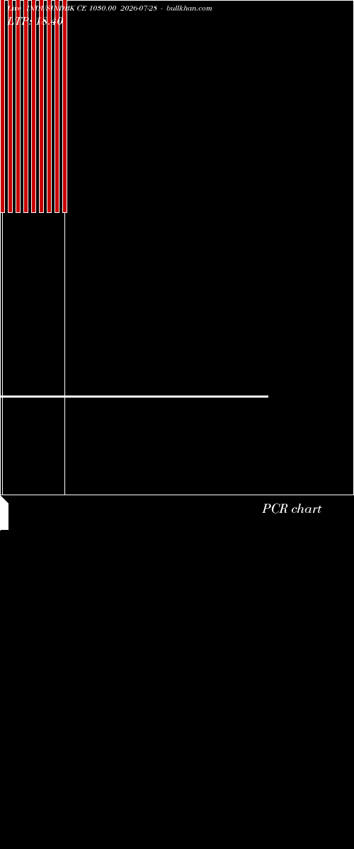  option chart INDUSINDBK CE 1030.00 2026-07-28 