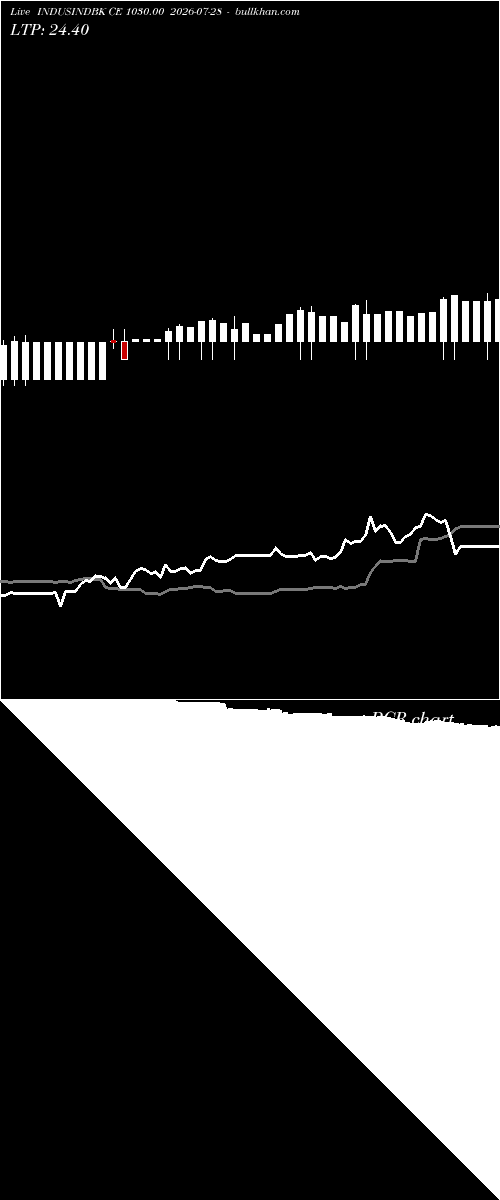  option chart INDUSINDBK CE 1030.00 2026-07-28 
