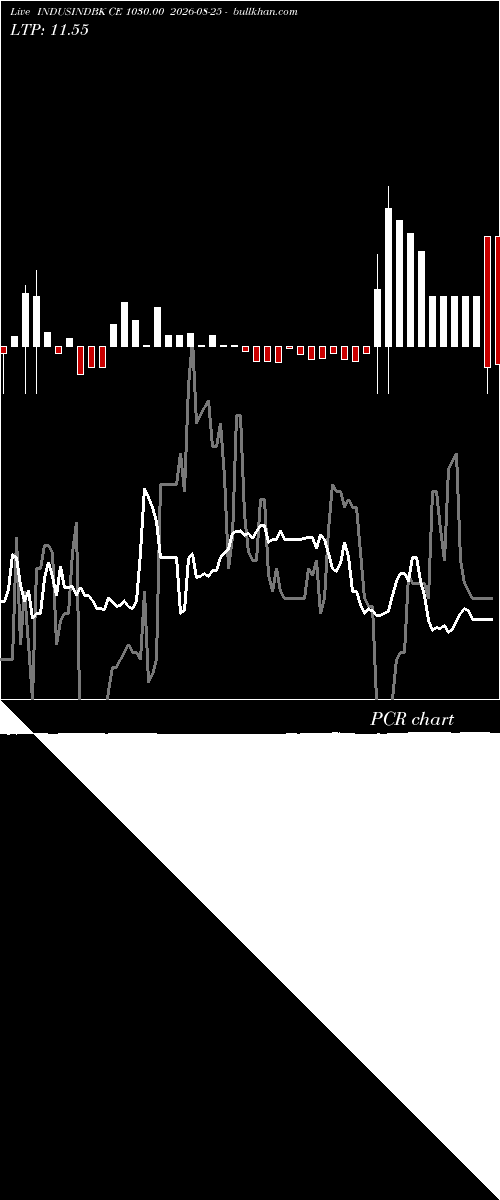  option chart INDUSINDBK CE 1030.00 2026-08-25 