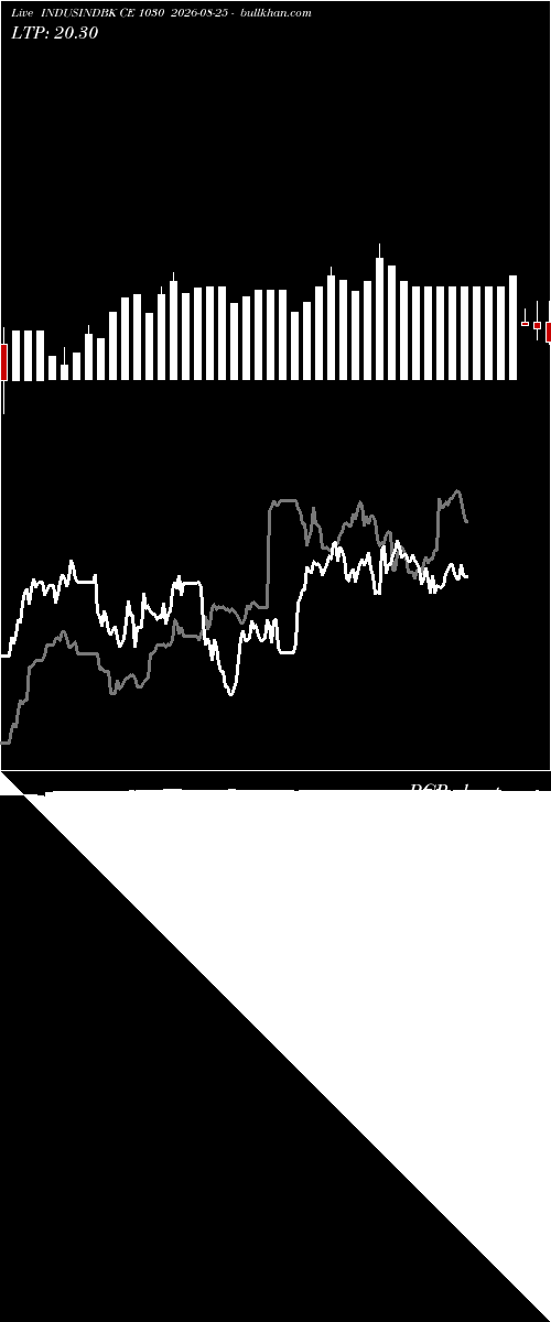  option chart INDUSINDBK CE 1030 2026-08-25 