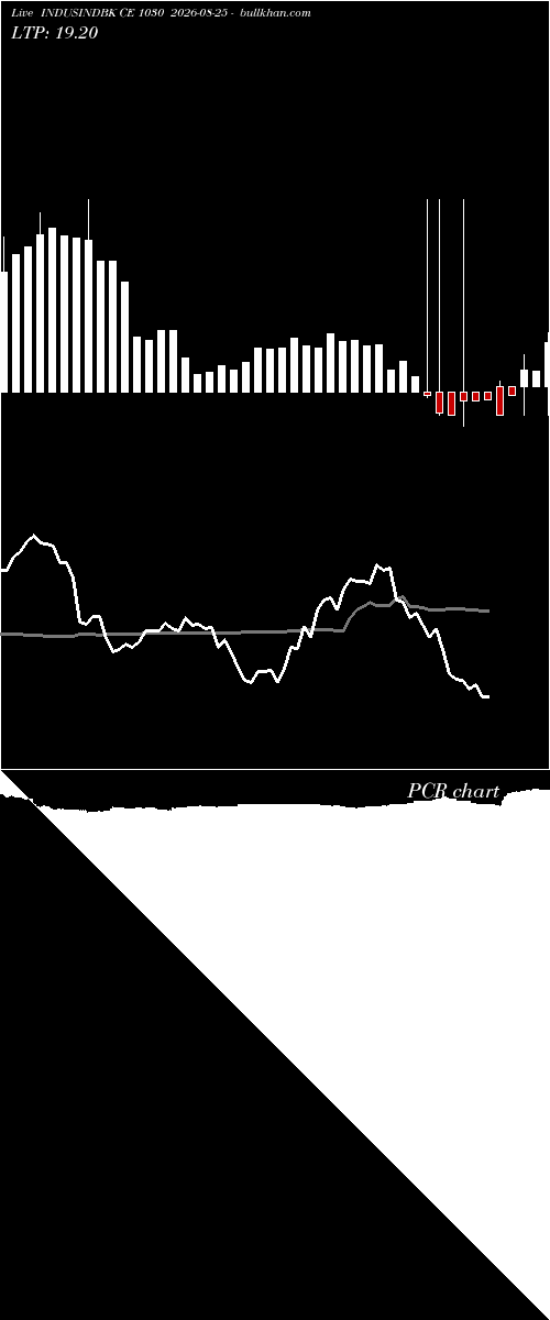  option chart INDUSINDBK CE 1030 2026-08-25 