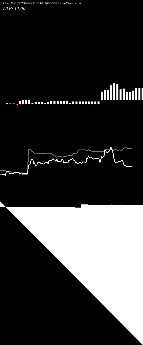  option chart INDUSINDBK CE 1030 2026-09-29 