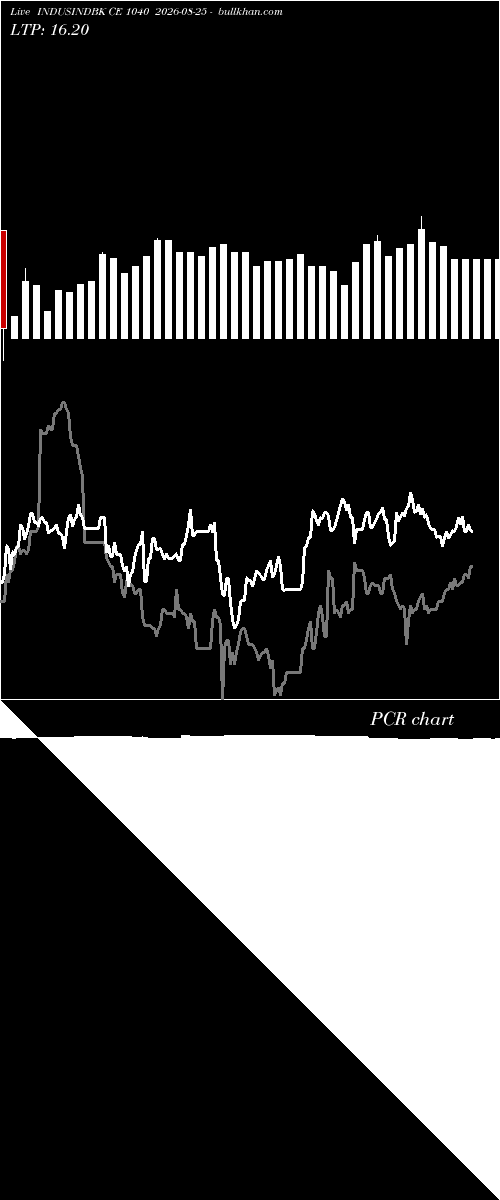  option chart INDUSINDBK CE 1040 2026-08-25 