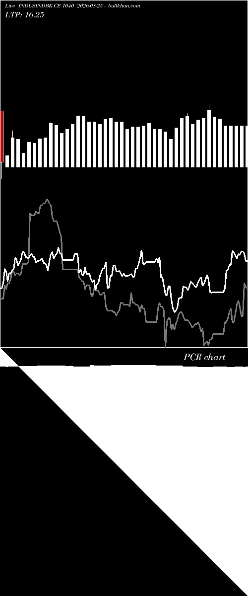  option chart INDUSINDBK CE 1040 2026-08-25 
