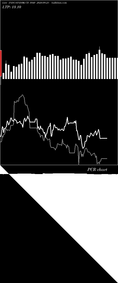  option chart INDUSINDBK CE 1040 2026-08-25 