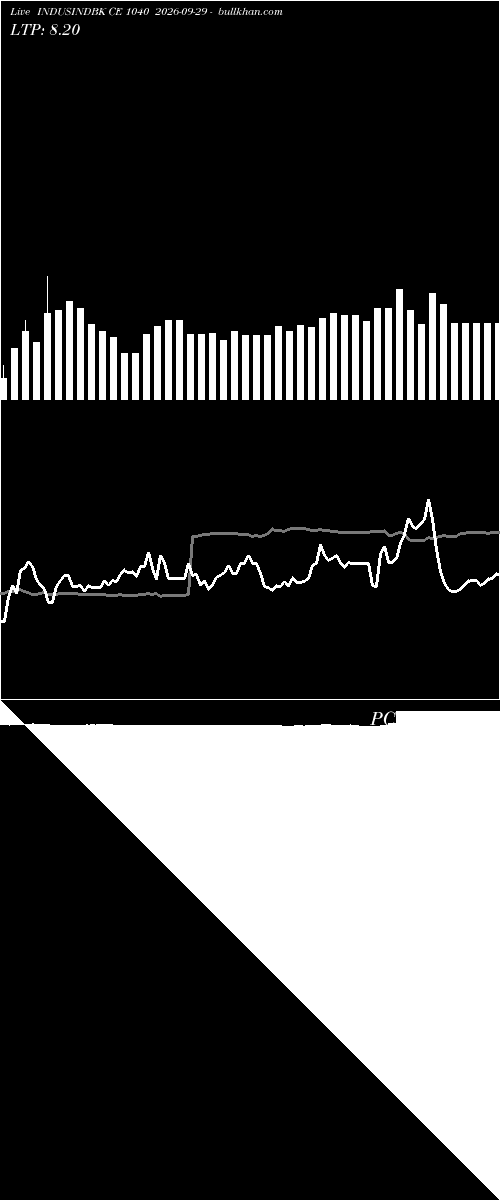  option chart INDUSINDBK CE 1040 2026-09-29 