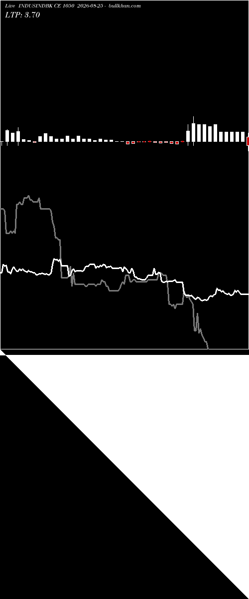  option chart INDUSINDBK CE 1050 2026-08-25 
