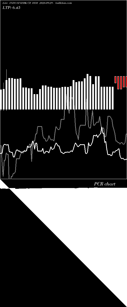  option chart INDUSINDBK CE 1050 2026-09-29 