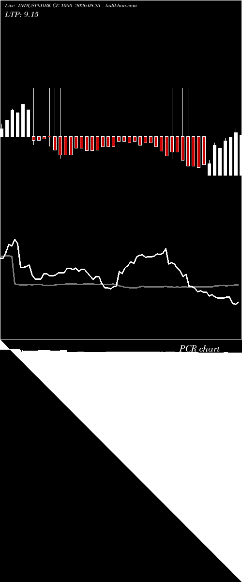  option chart INDUSINDBK CE 1060 2026-08-25 