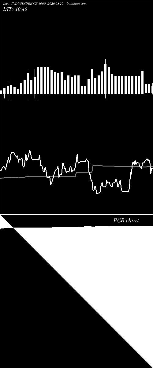  option chart INDUSINDBK CE 1060 2026-08-25 