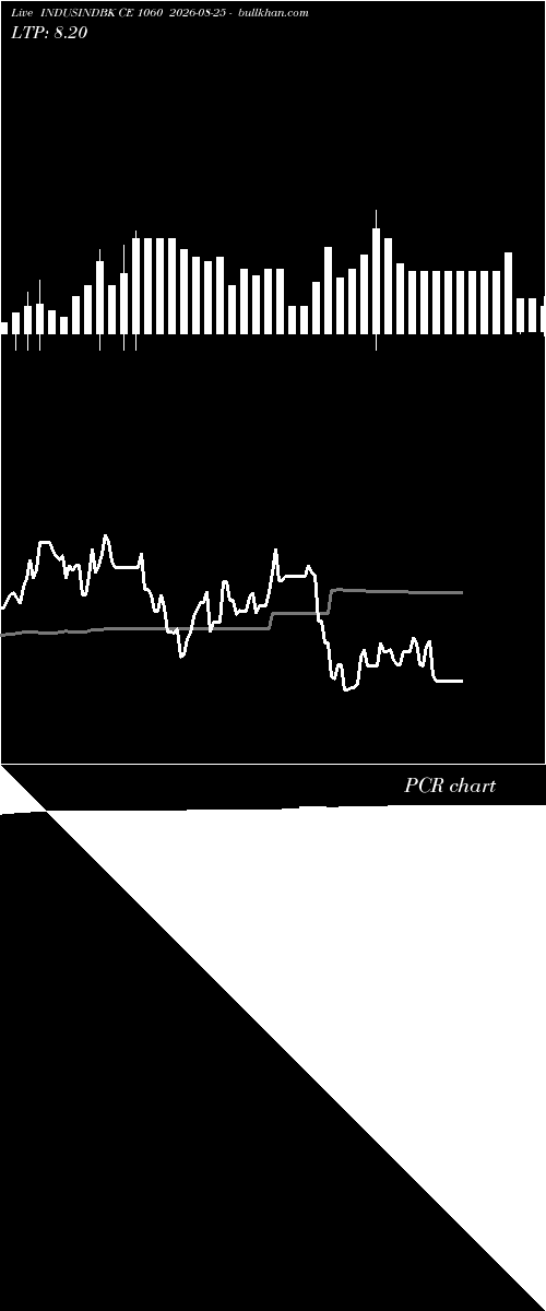 option chart INDUSINDBK CE 1060 2026-08-25 