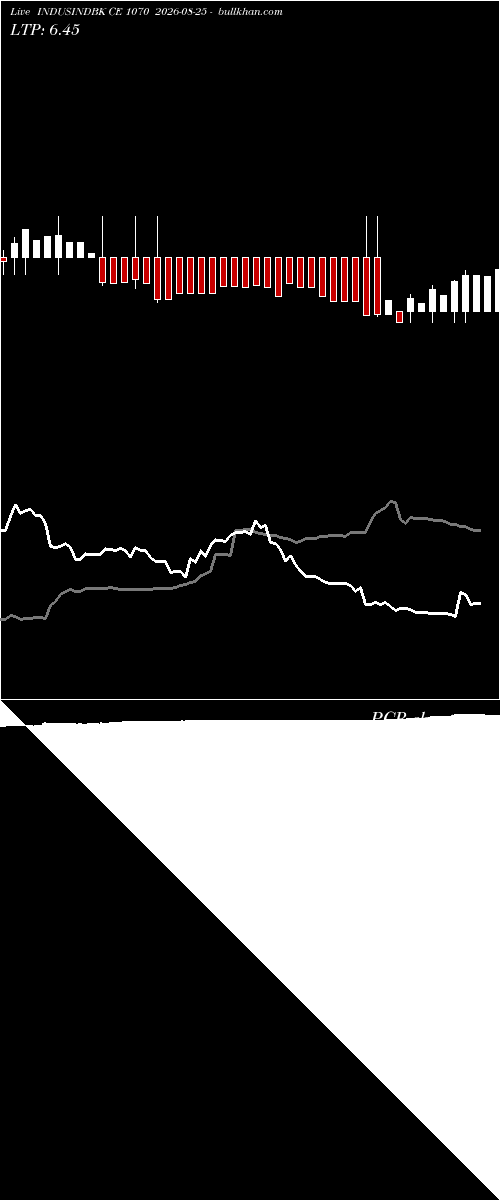  option chart INDUSINDBK CE 1070 2026-08-25 