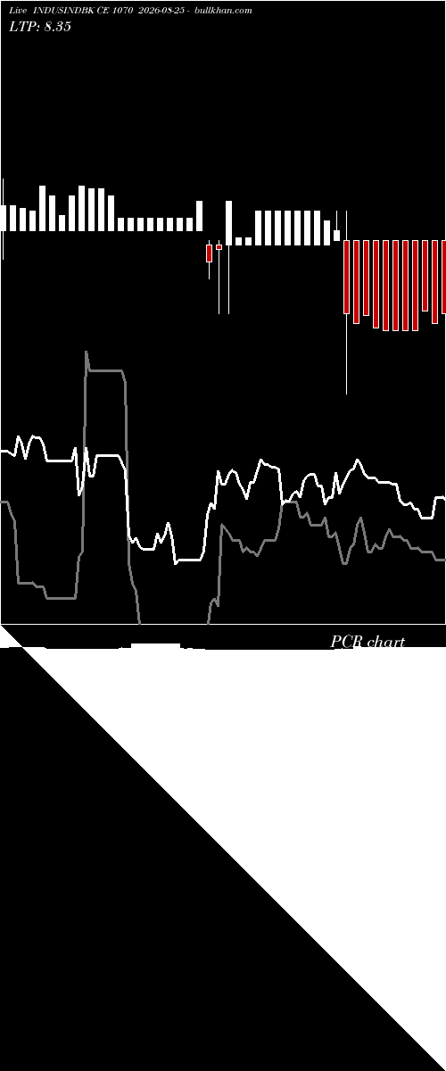 option chart INDUSINDBK CE 1070 2026-08-25 