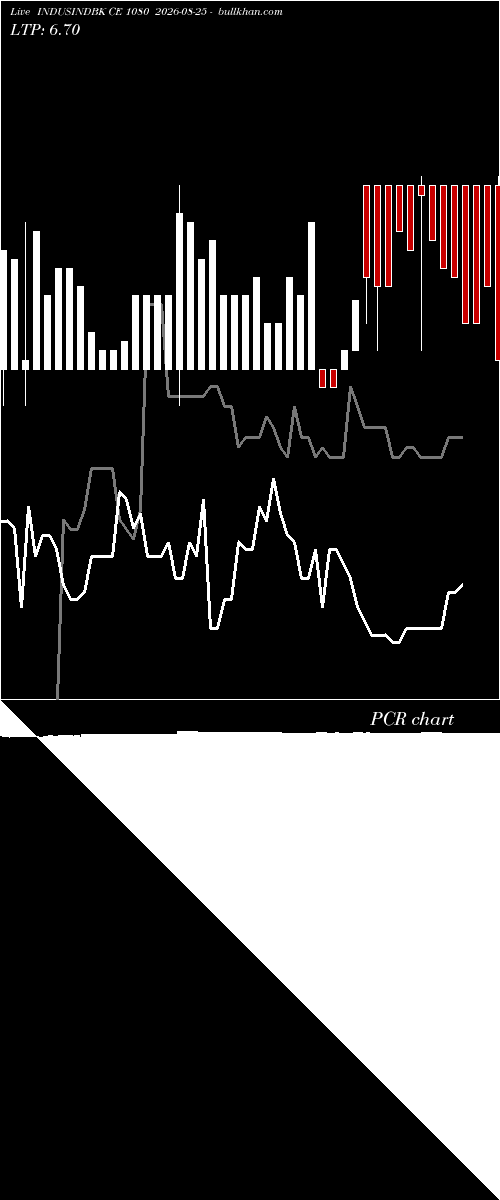  option chart INDUSINDBK CE 1080 2026-08-25 