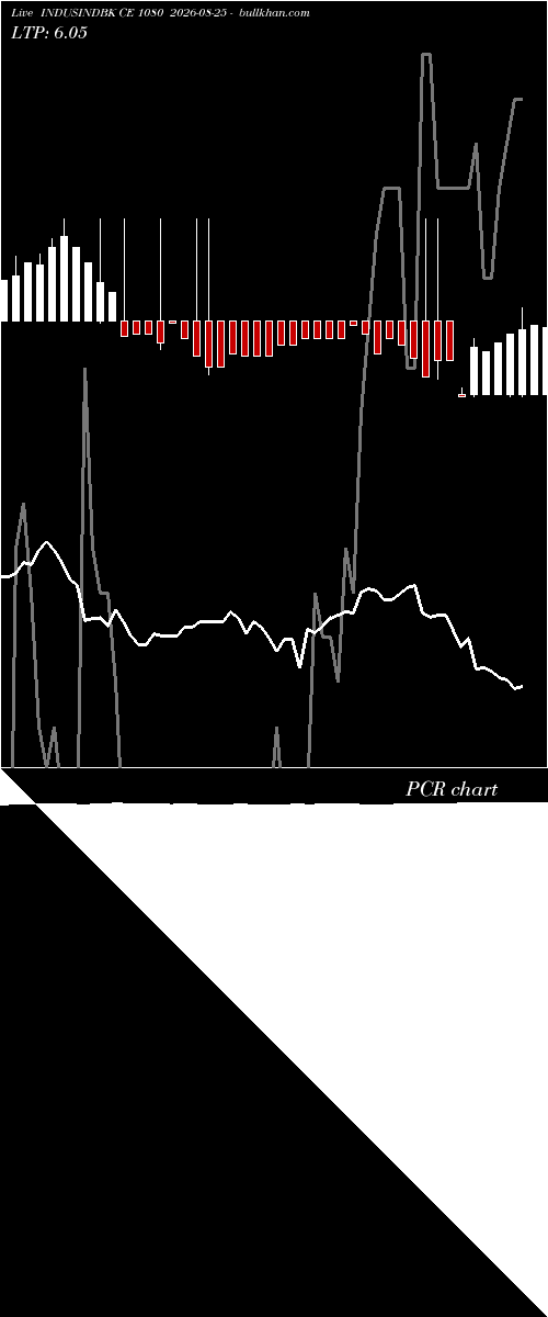  option chart INDUSINDBK CE 1080 2026-08-25 