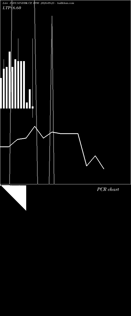  option chart INDUSINDBK CE 1090 2026-08-25 
