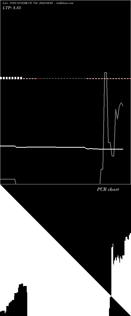  option chart INDUSINDBK CE 760 2026-03-30 